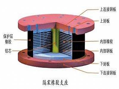 嘉禾县通过构建力学模型来研究摩擦摆隔震支座隔震性能